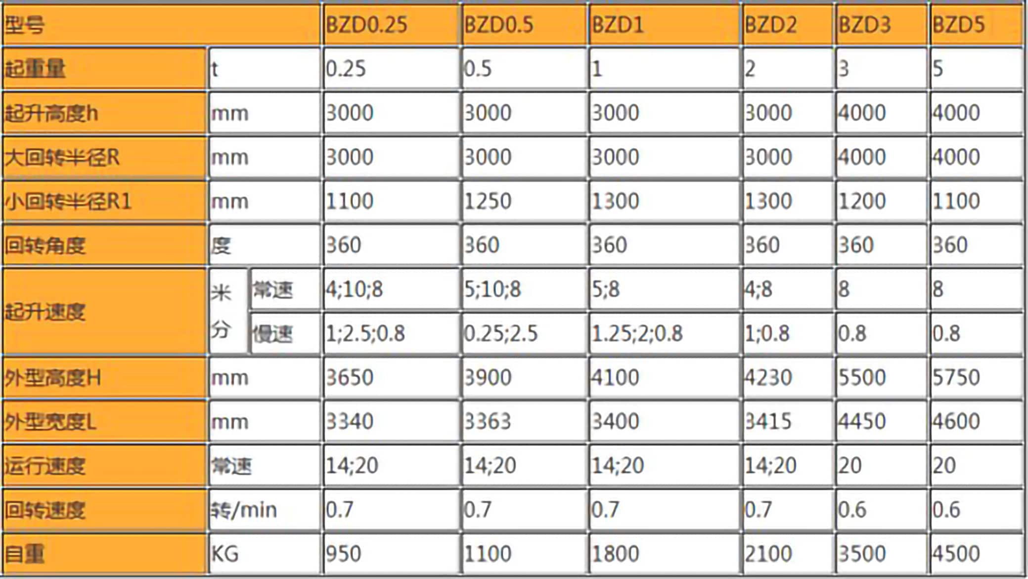 立柱式悬臂吊起重机技术参数表